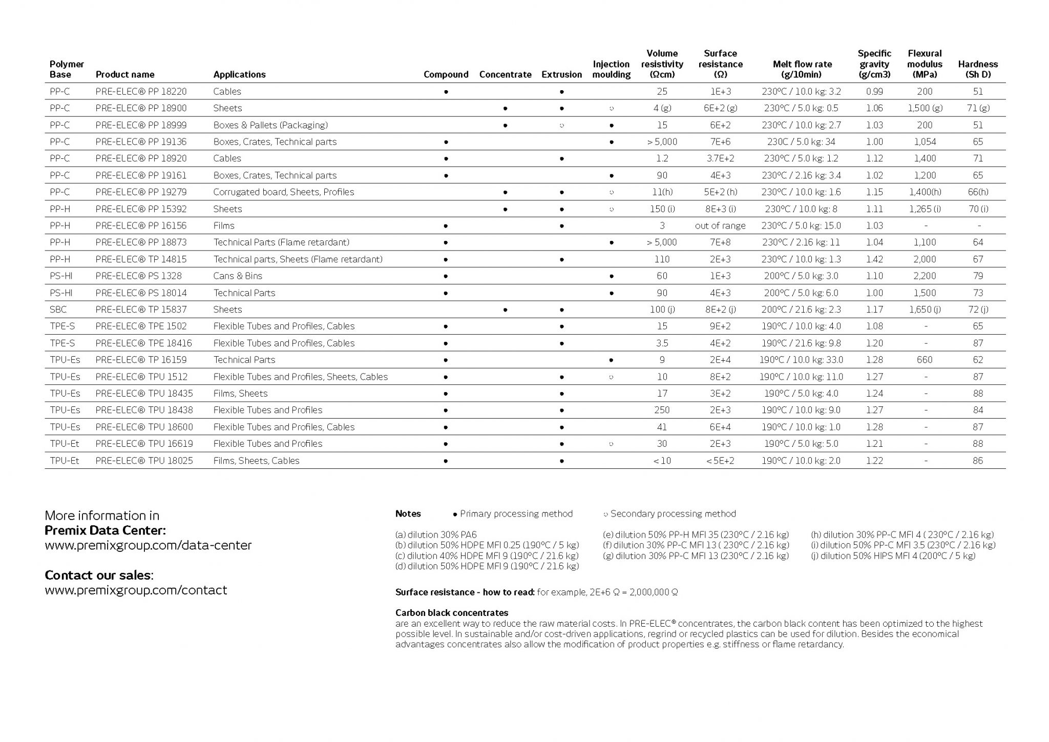 PRE-ELEC gradelist and brochure 10-2022-web_Page_3