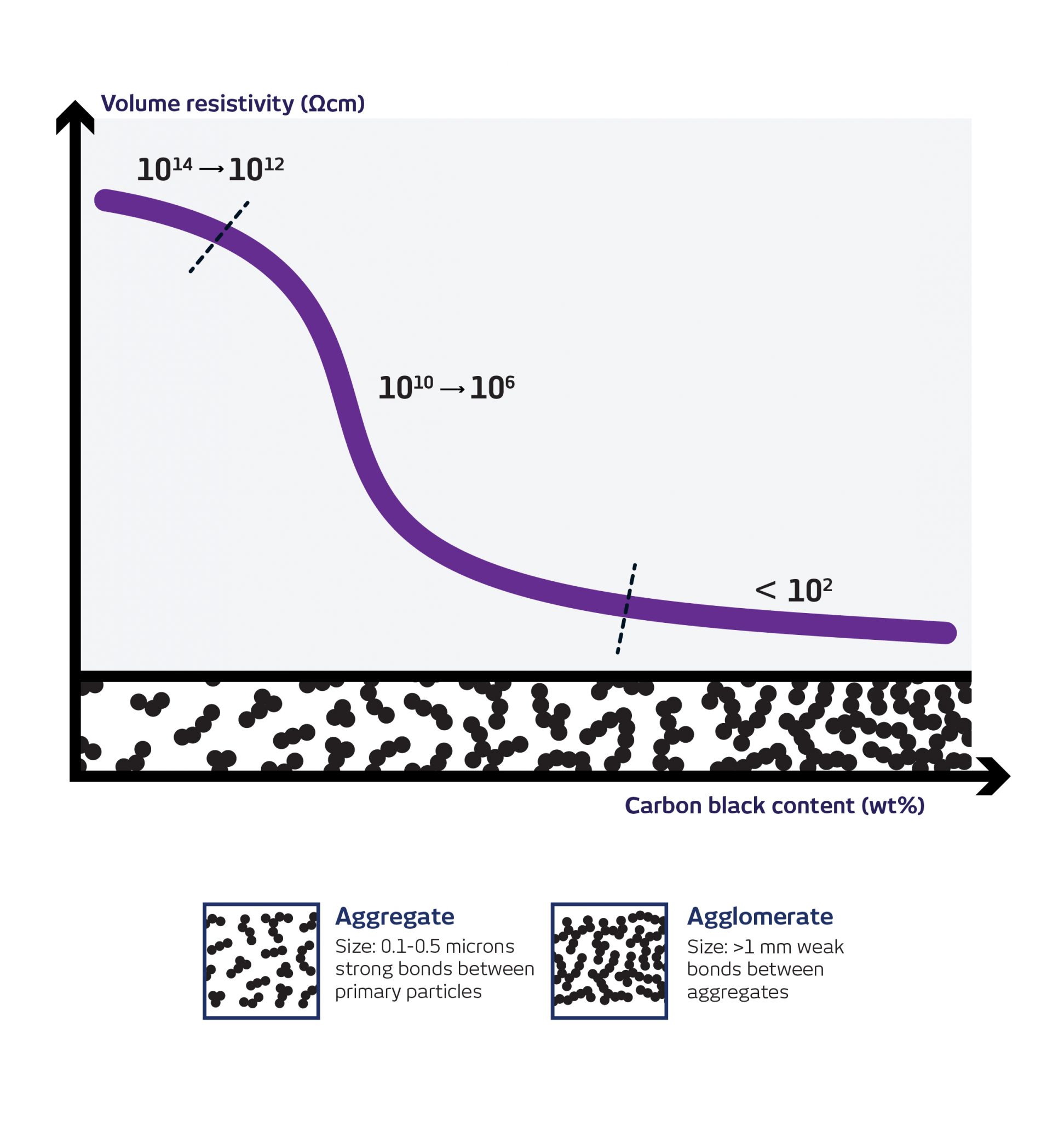Percolation curve