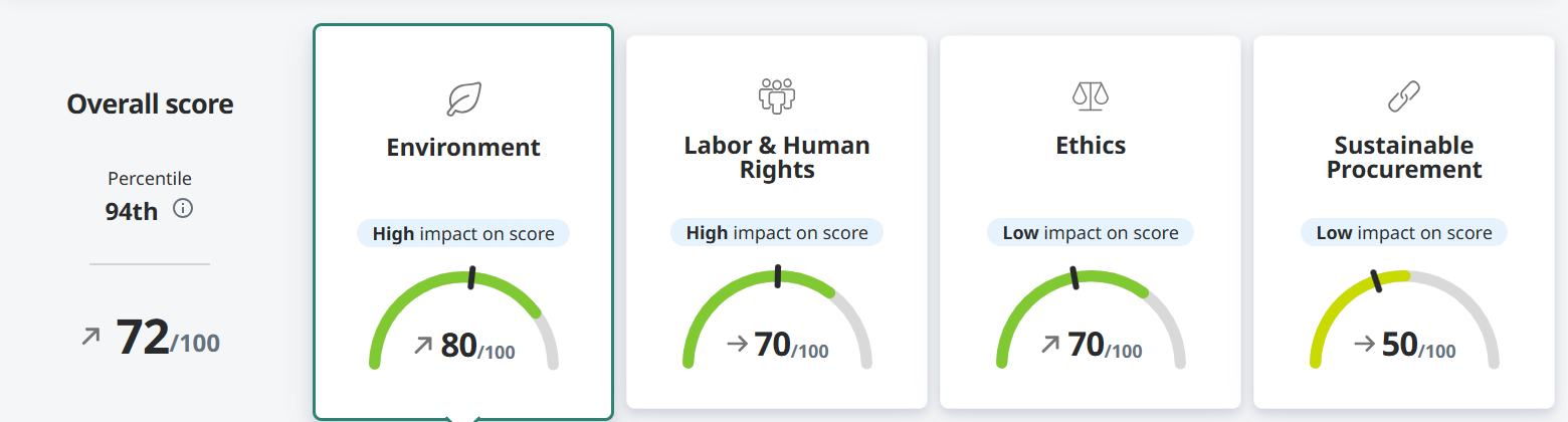 ecovadis-rating-2024 ecovadis-rating-2024