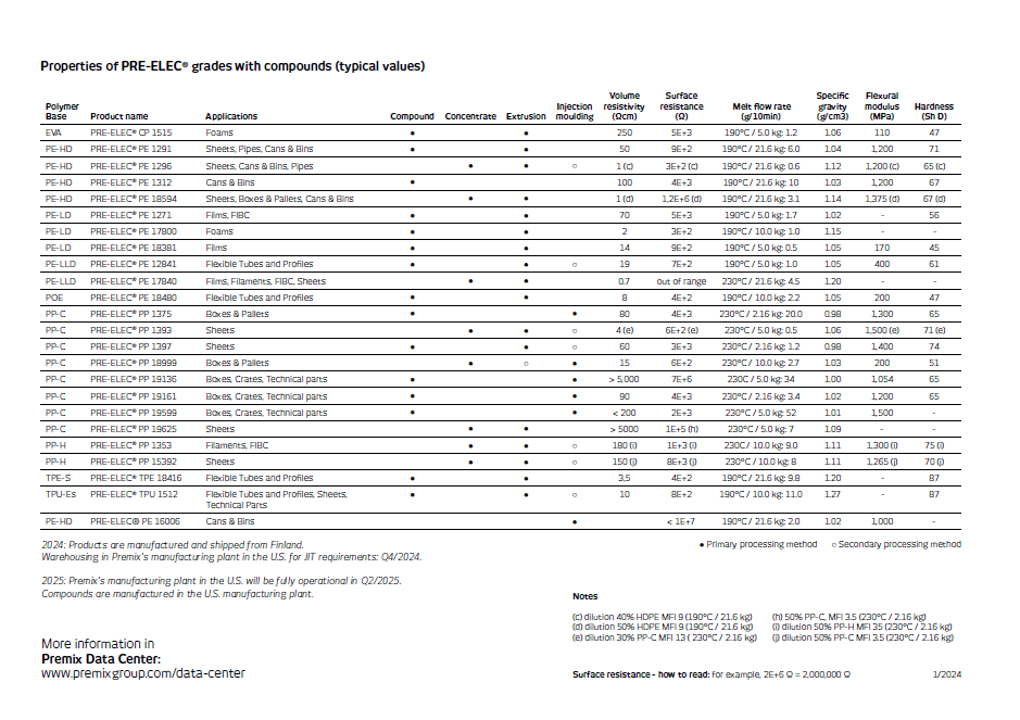 grade-list-usa-screenshot