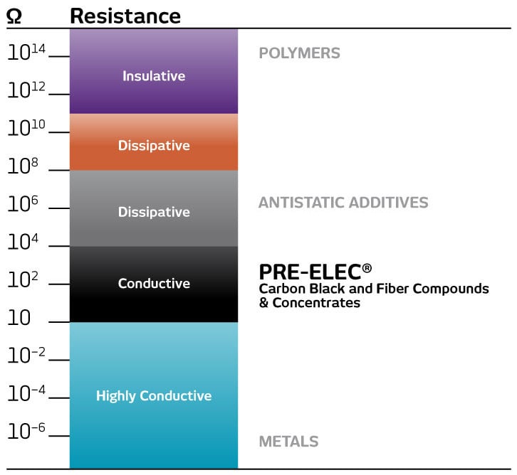 resistance_rgb