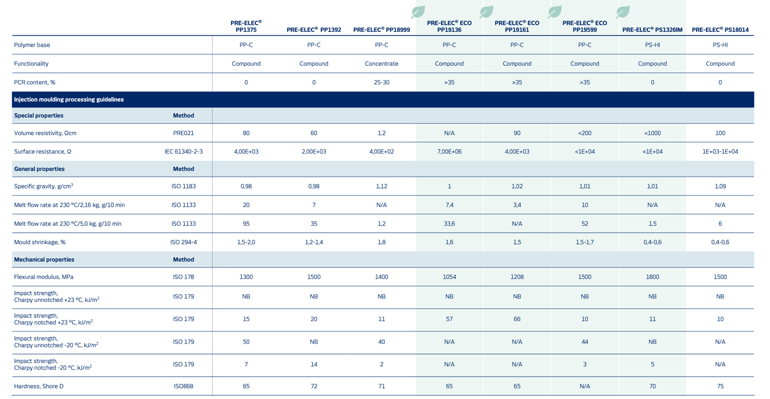 Boxes&Pallets Commercial Portfolio Comparison – muokattu