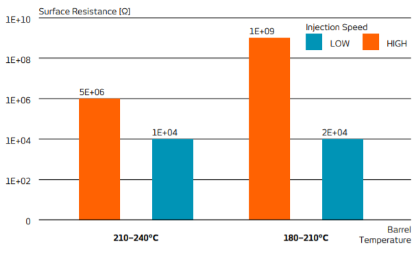 Surface-resistance-of-PRE-ELEC