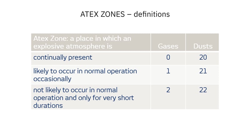 ATEX-definitions
