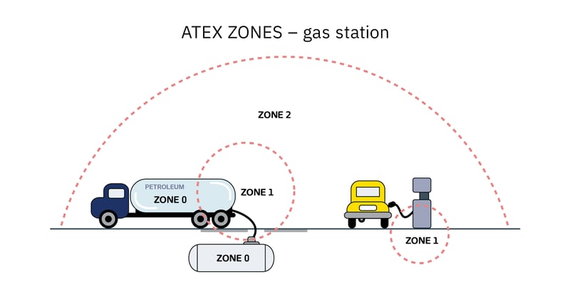 ATEX-gas-station