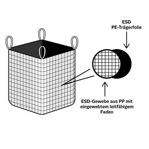 Big-bag-700x700px-pohjalla_DE_3