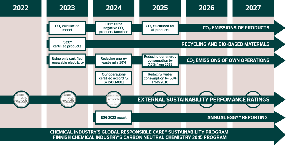 sustainability-roadmap-22102024-1
