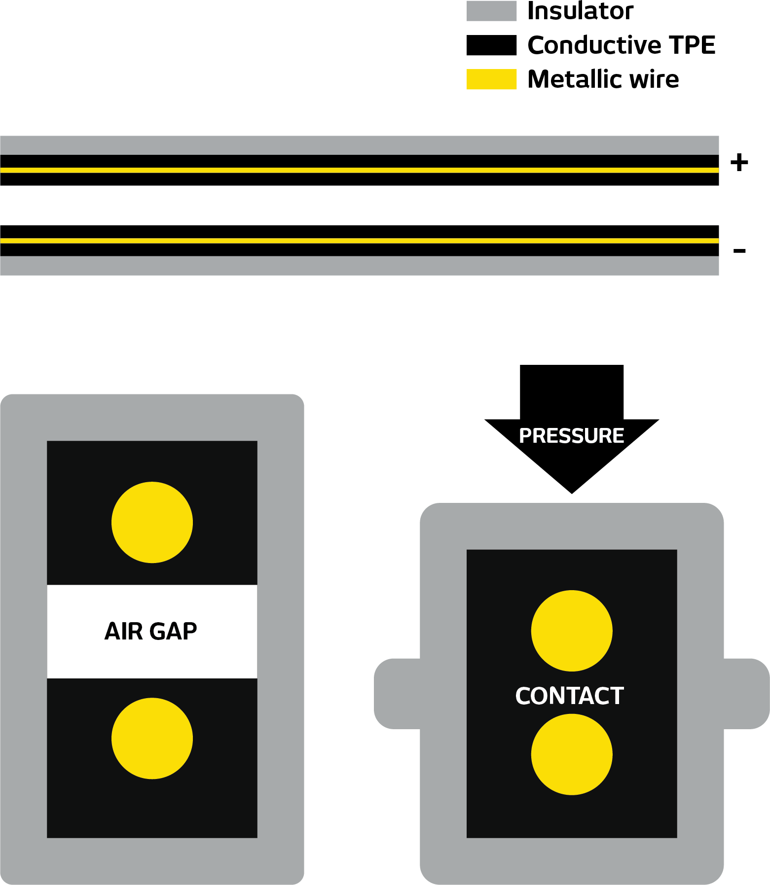 Safety sensor profile web transparent no margin