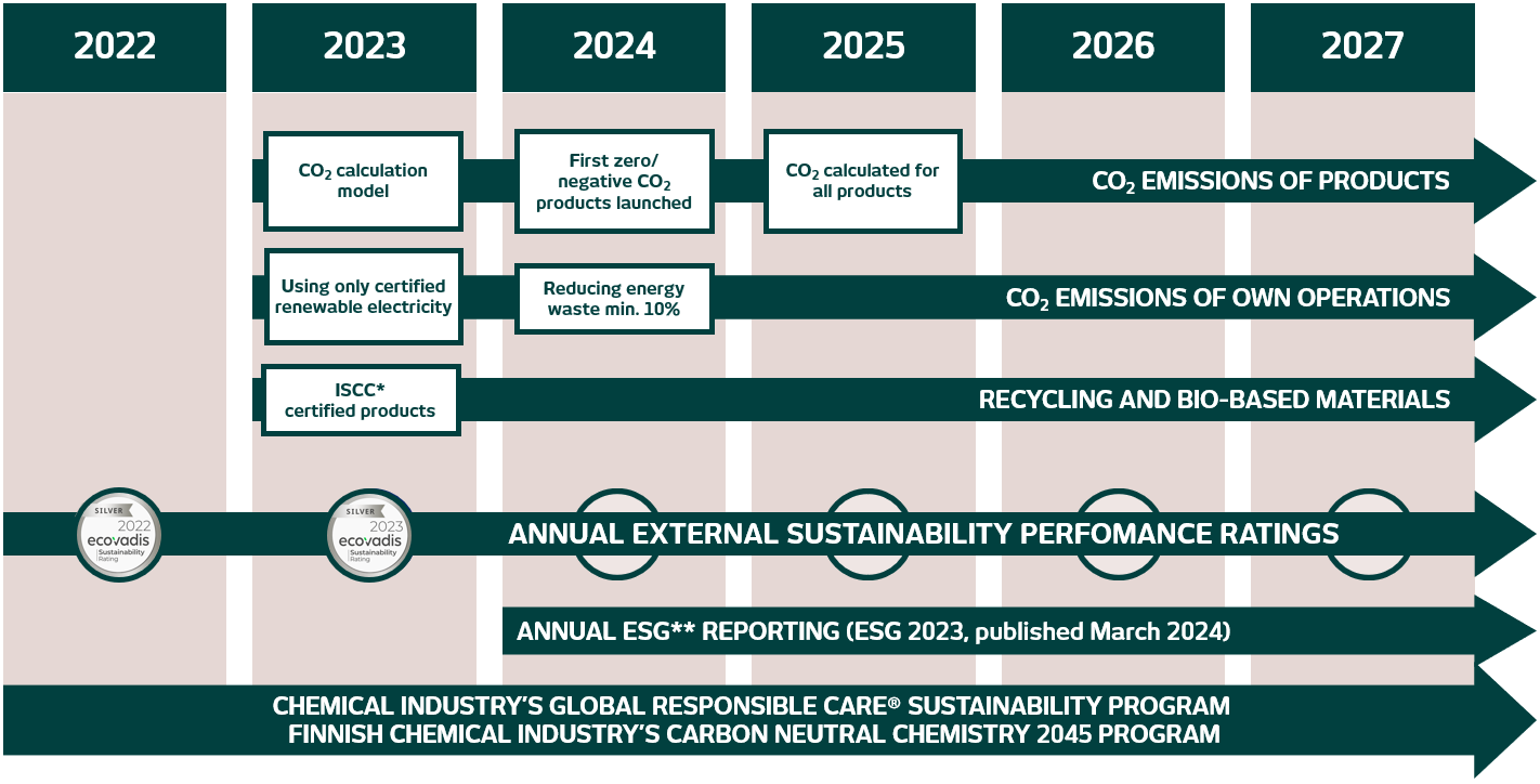 sustainability-roadmap-08022024